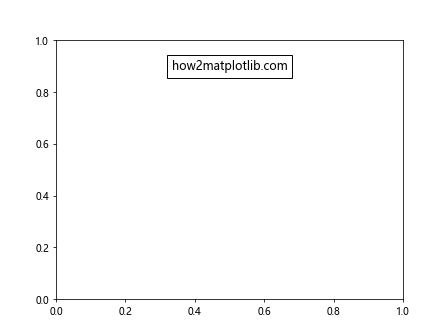 Matplotlib Anchored Artists