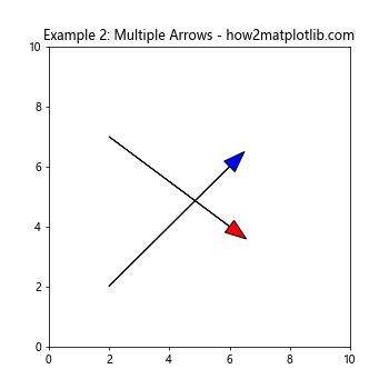 Mastering Arrows in Matplotlib