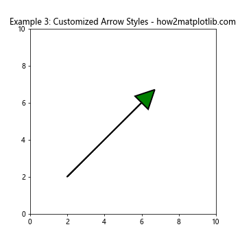 Mastering Arrows in Matplotlib