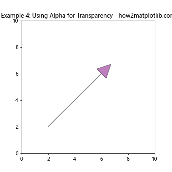 Mastering Arrows in Matplotlib