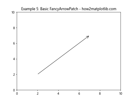 Mastering Arrows in Matplotlib - Matplotlib Color