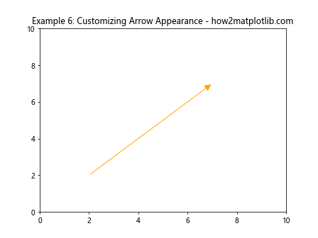 Mastering Arrows in Matplotlib