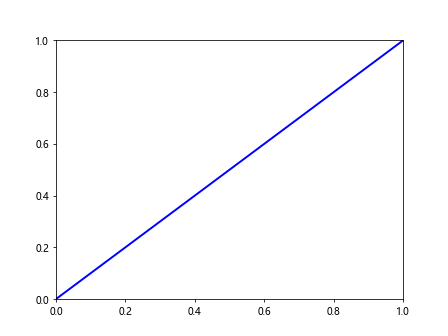 Matplotlib Artists