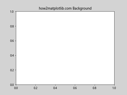 Matplotlib Artists