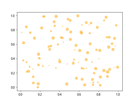 Matplotlib Artists