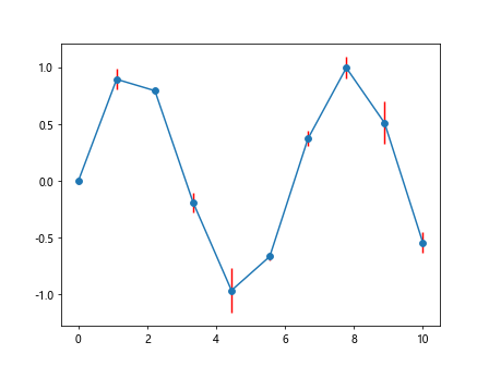 Matplotlib Artists