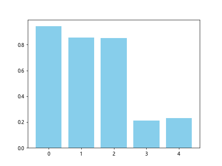 Matplotlib Artists