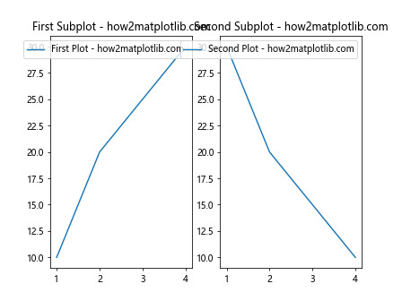 Matplotlib Axes Class