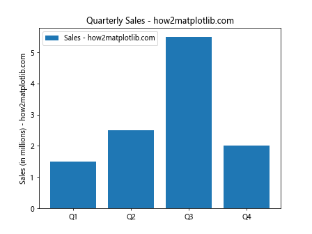 Matplotlib Axes Class