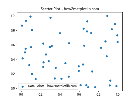 Matplotlib Axes Class