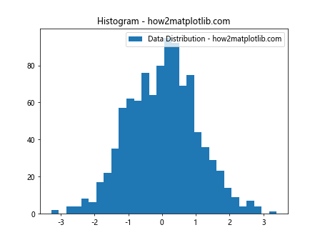 Matplotlib Axes Class