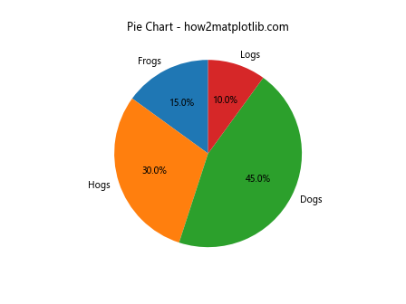 Matplotlib Axes Class