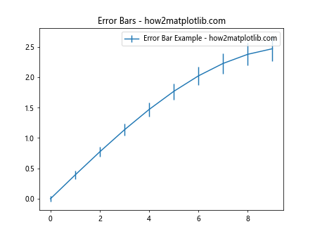 Matplotlib Axes Class