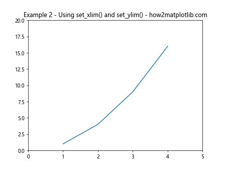 Matplotlib Axis Ranges