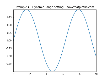 Matplotlib Axis Ranges