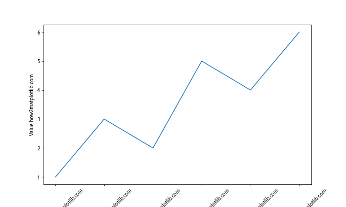 Matplotlib Axis Ticks