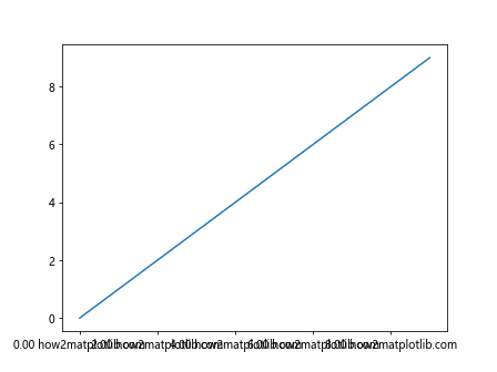 Matplotlib Axis Ticks