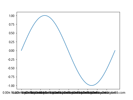 Matplotlib Axis Ticks