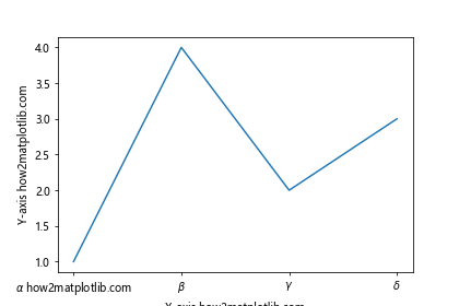 Matplotlib Axis Ticks