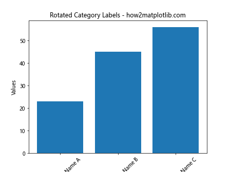 Matplotlib Bar Graphs