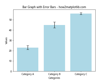 Matplotlib Bar Graphs