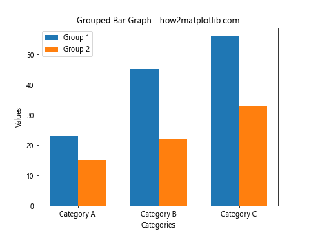 Matplotlib Bar Graphs