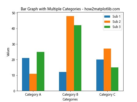 Matplotlib Bar Graphs