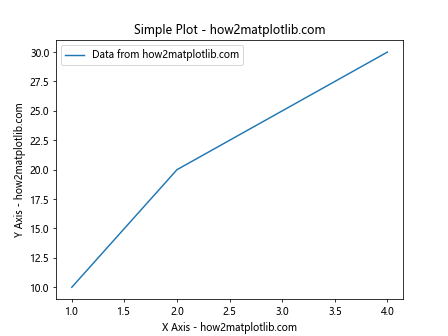 Matplotlib Basic Units