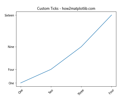 Matplotlib Basic Units