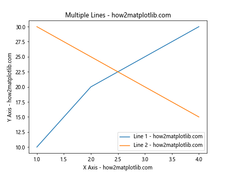 Matplotlib Basic Units