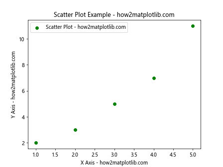 Matplotlib Basic Units