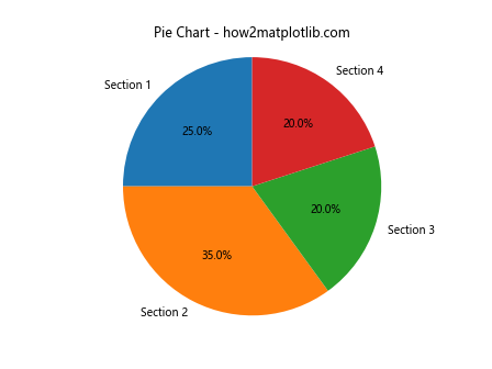 Matplotlib Basic Units