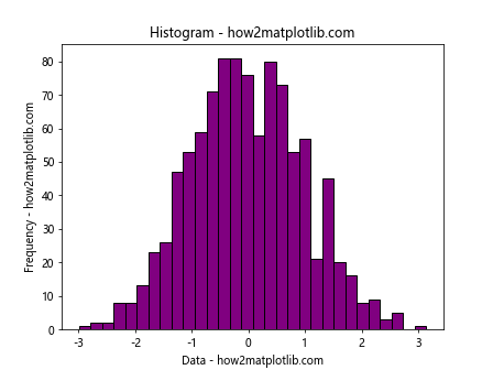 Matplotlib Basic Units