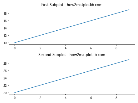 Matplotlib Basic Units