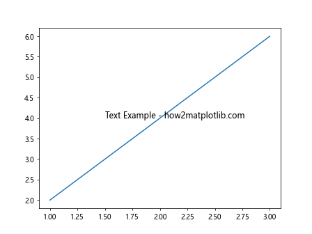 Matplotlib Basic Units