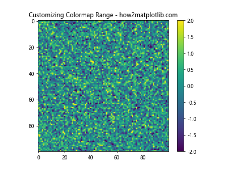 Matplotlib Choosing Colormaps