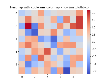 Matplotlib Choosing Colormaps