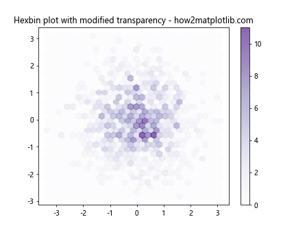 Matplotlib Choosing Colormaps