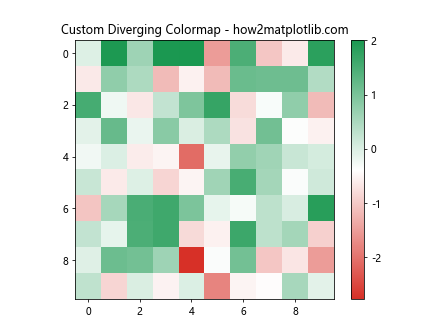 Matplotlib Choosing Colormaps