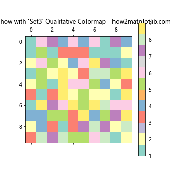 Matplotlib Choosing Colormaps