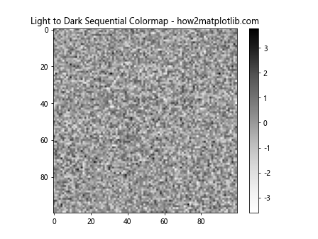 Matplotlib Choosing Colormaps