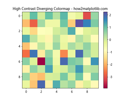 Matplotlib Choosing Colormaps