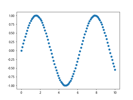 Matplotlib Click Events