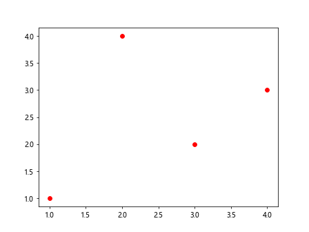 Matplotlib Click Events