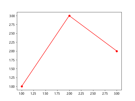 Matplotlib Click Events