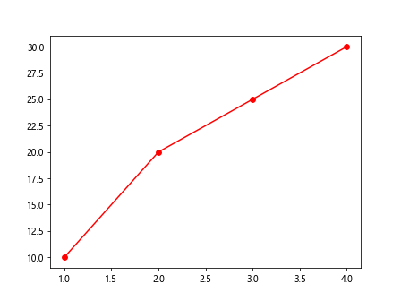 Matplotlib Click Events