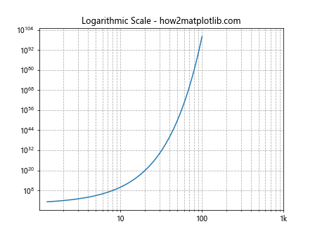 Change Grid Interval and Specify Tick Labels in Matplotlib