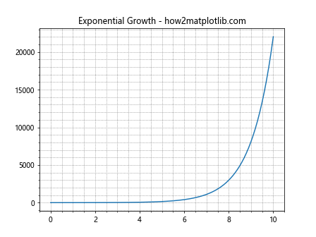 Change Grid Interval and Specify Tick Labels in Matplotlib