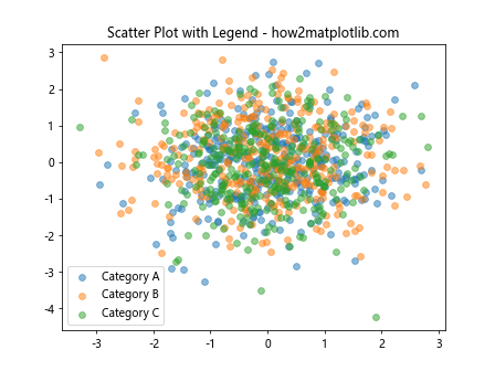 How Can I Make a Scatter Plot Colored by Density in Matplotlib