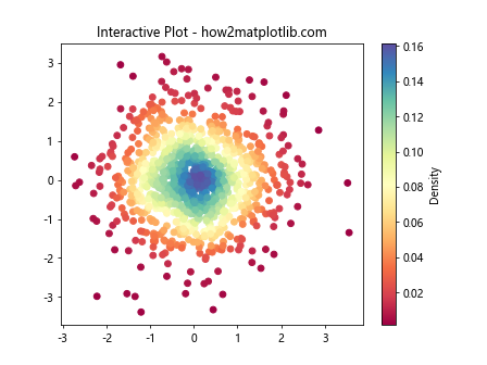 How Can I Make a Scatter Plot Colored by Density in Matplotlib